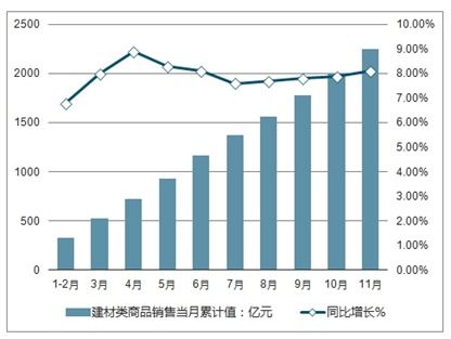 建材產(chǎn)品市場(chǎng)分析報(bào)告 2021 2027年中國建材產(chǎn)品市場(chǎng)前景研究與投資前景分析報(bào)告 