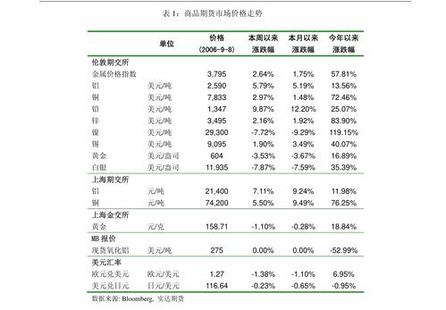 中信證券 建材行業(yè)周觀(guān)點(diǎn) 2021年5月31日 2021年6月6日 光伏產(chǎn)業(yè)鏈供需博弈趨緩,帶動(dòng)國(guó)產(chǎn)高純石英砂需求增長(zhǎng) 行業(yè)分析 慧博投研資訊